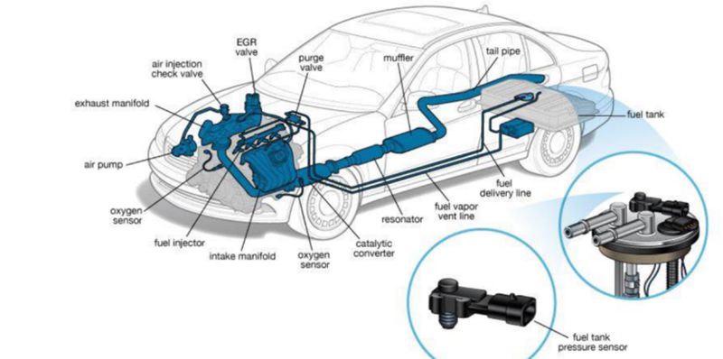Fuel System Components
