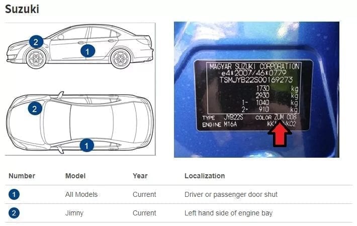 Suzuki Colour Code Location Guide