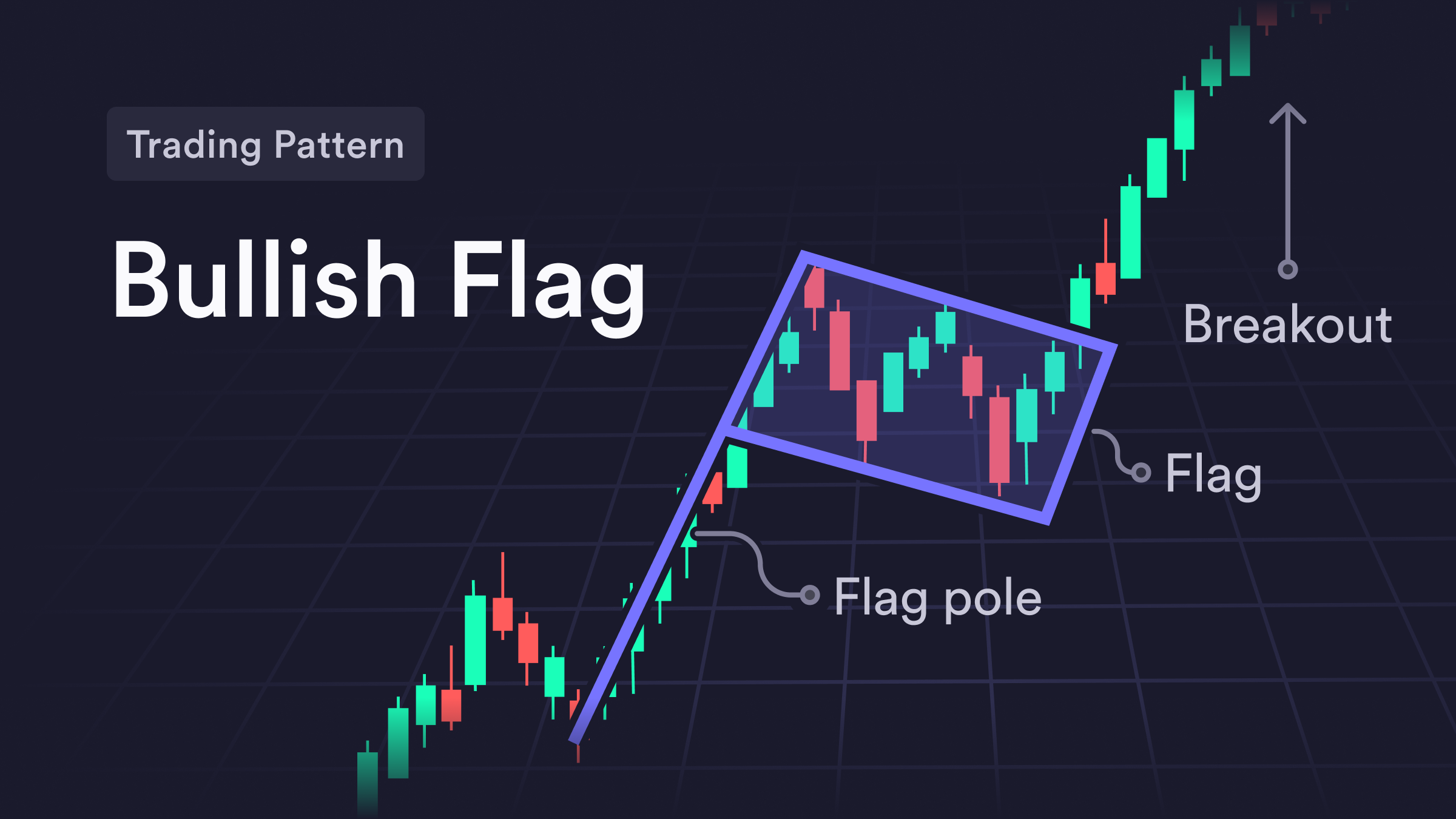 Bullish Flag Pattern with Breakout