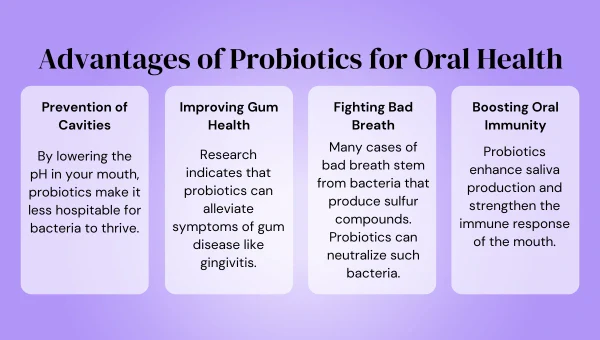 Benefits of Probiotics for Oral Health – Perfora - Oral Care Solutions