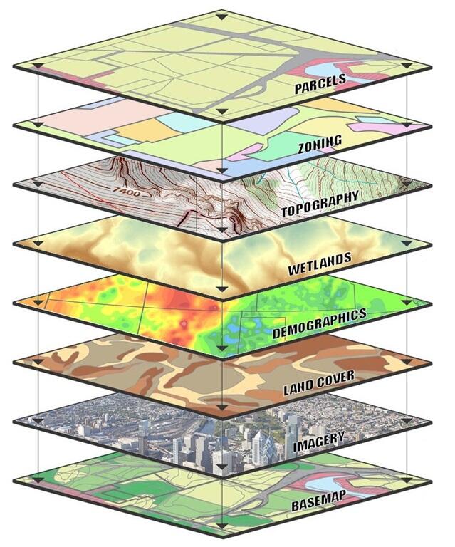 Visualisation des couches de données d'un SIG : parcelles, zonage, topographie, zones humides, démographie, occupation du sol, imagerie et fond de carte
