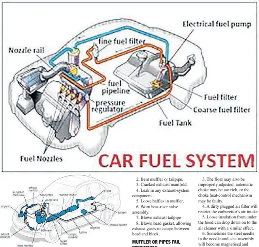 Car Fuel System