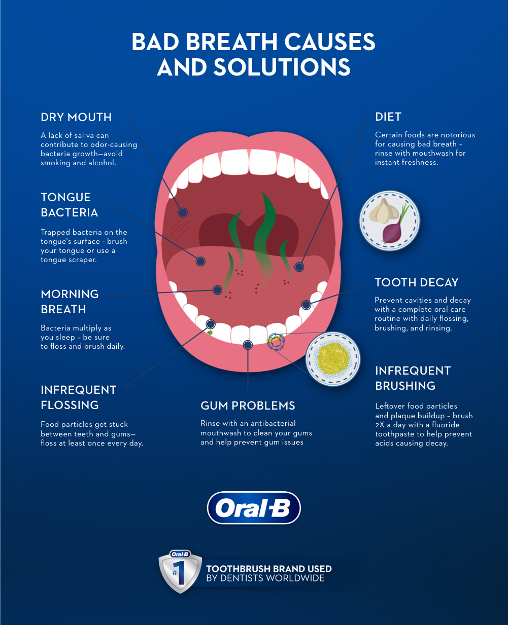 Halitosis (Bad Breath): Causes, Treatments, and Prevention | Oral-B UK