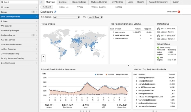 Dashboard de Barracuda Email Protection mostrando mapa de orígenes de amenazas, estadísticas de emails entrantes, dominios principales y estado de tráfico