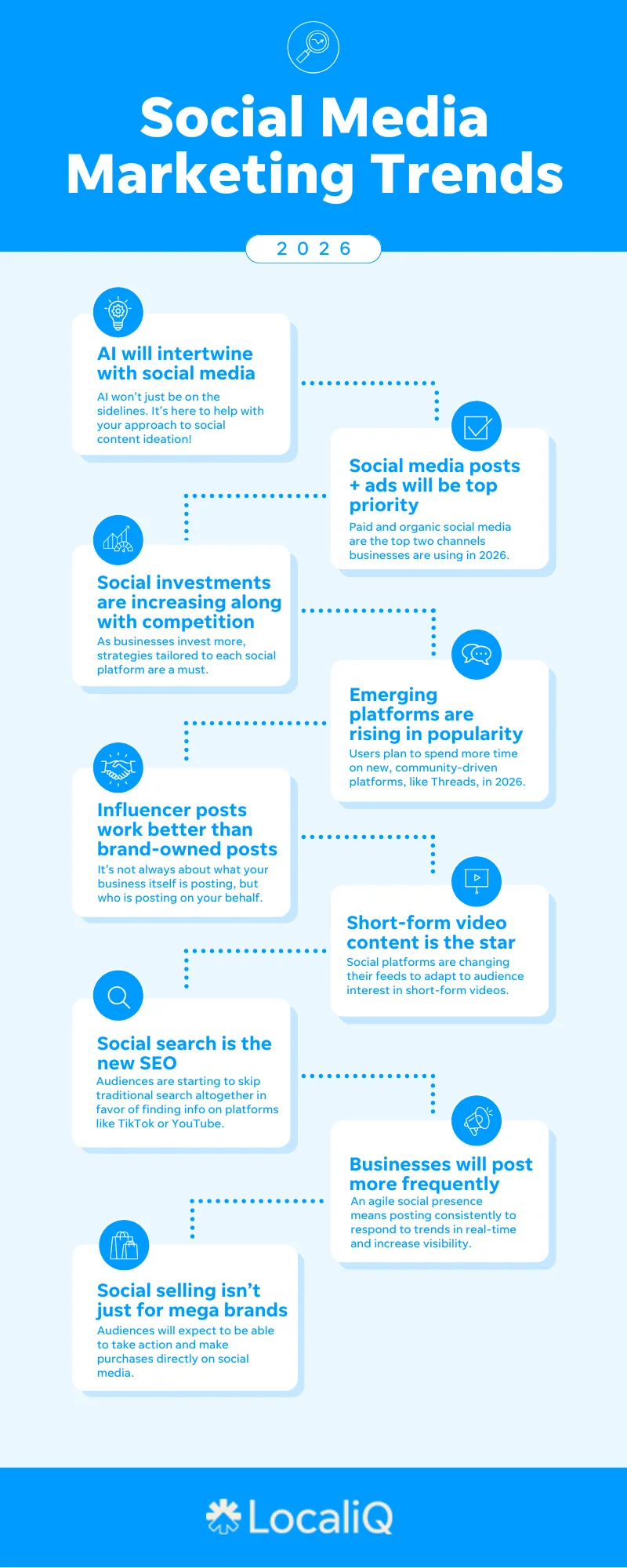 Social Media Marketing Trends 2026