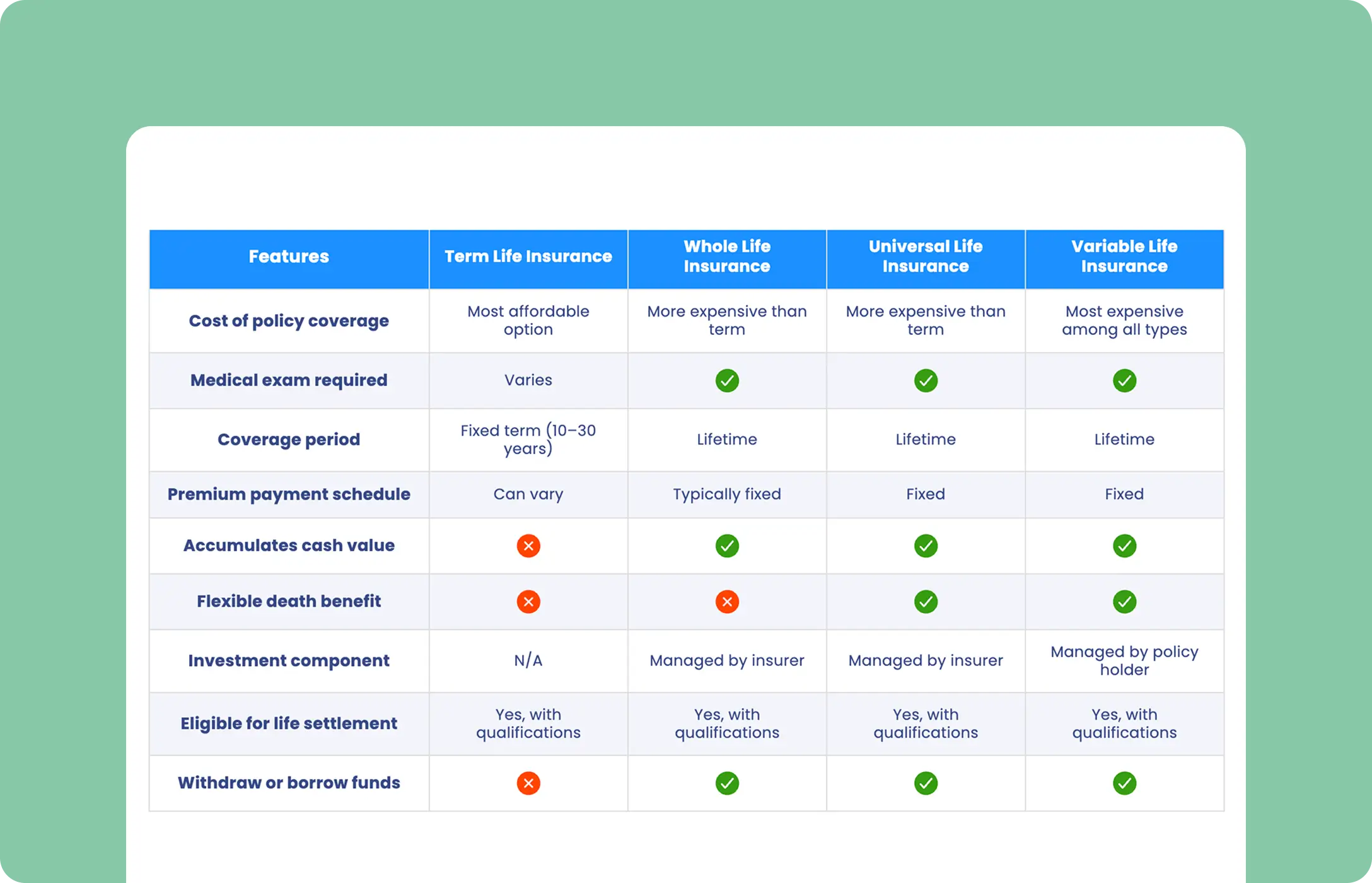 Life Insurance Plan Comparison Template