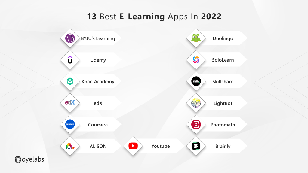 E-learning apps collection