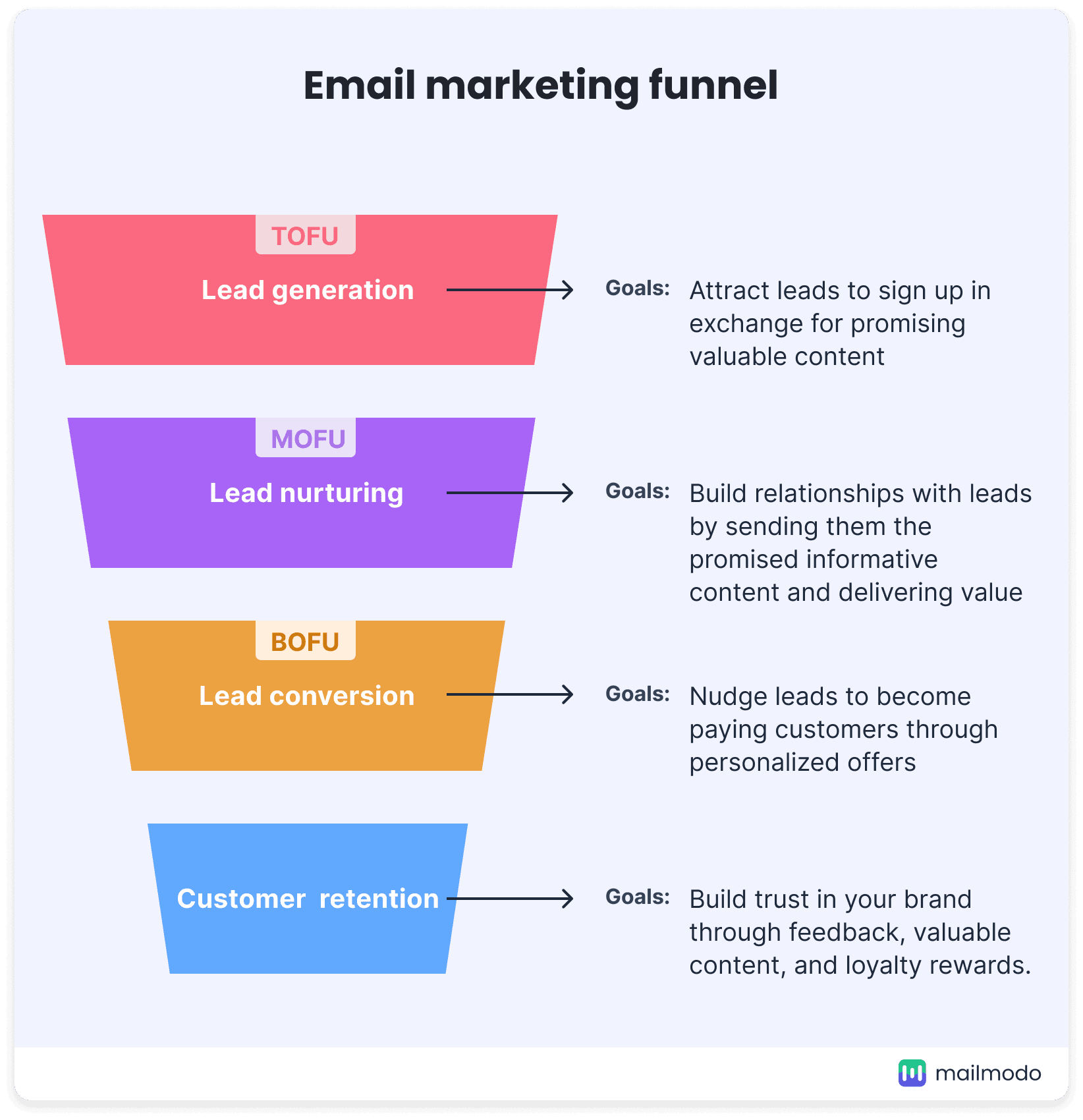 Email Marketing Funnel