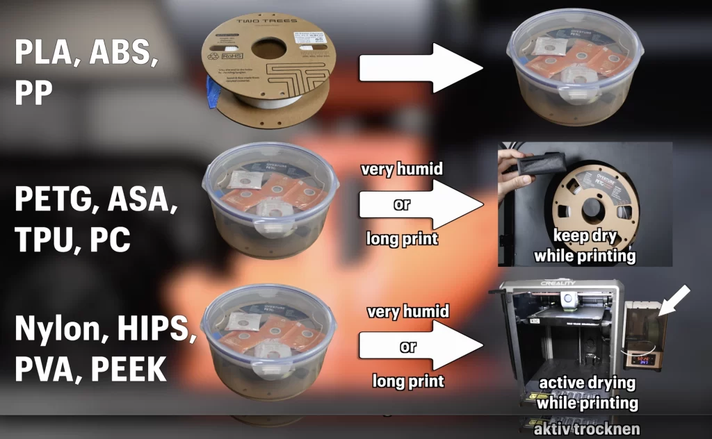 Guia de armazenamento por tipo de material de filamento 3D