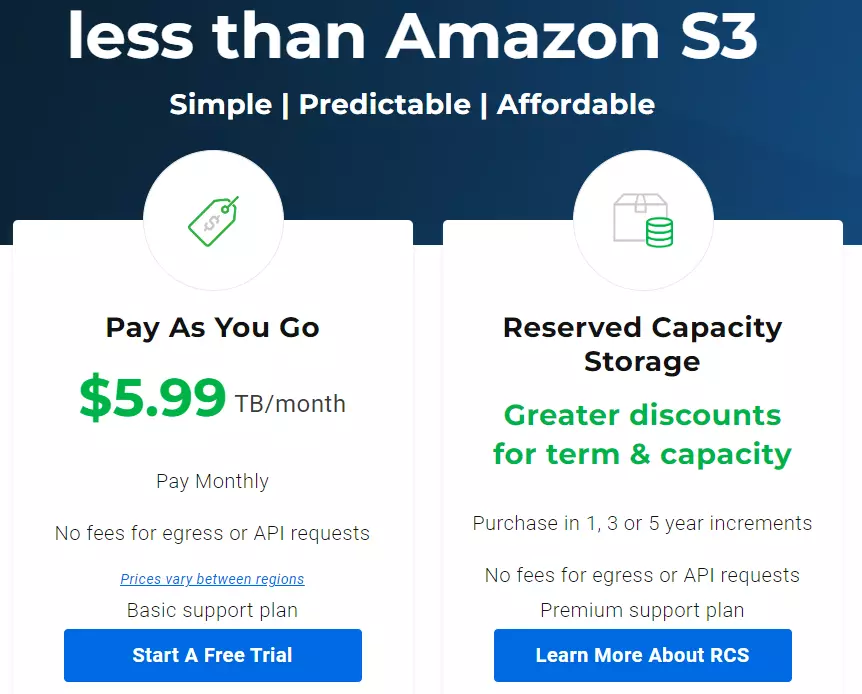 Precios de almacenamiento en la nube de Wasabi mostrando $5.99 por TB al mes sin tarifas de egreso ni API, más opciones de capacidad reservada
