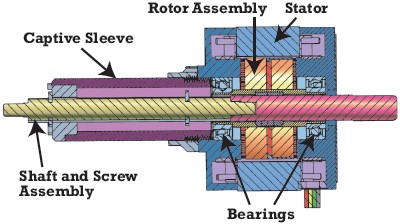 Stepper Motor Linear Actuators 101