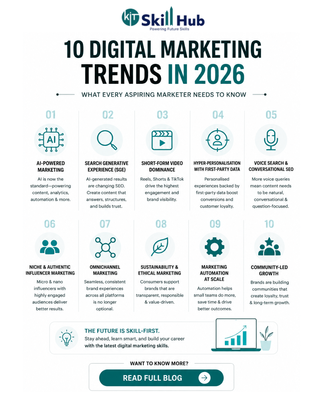 Digital Marketing Trends 2026