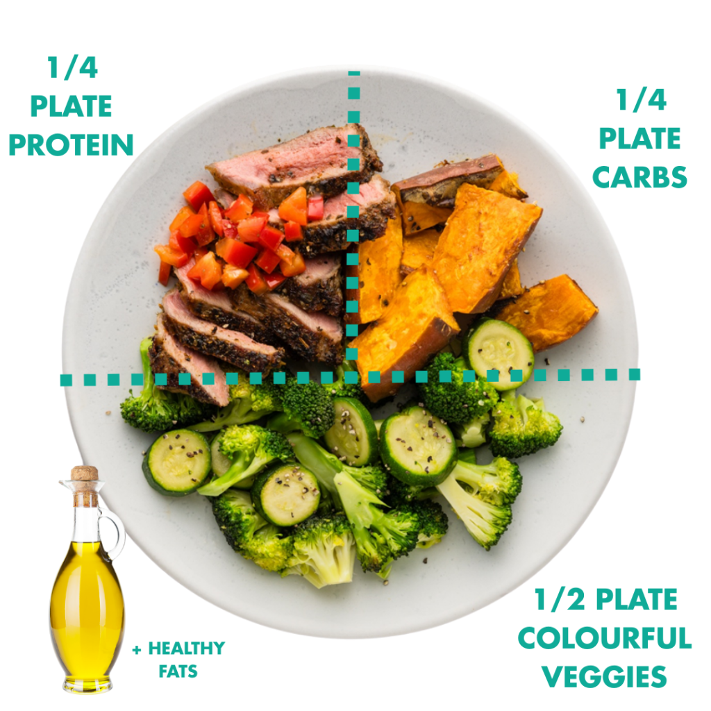 Balanced plate showing portions of protein, colorful vegetables, carbs, and healthy fats