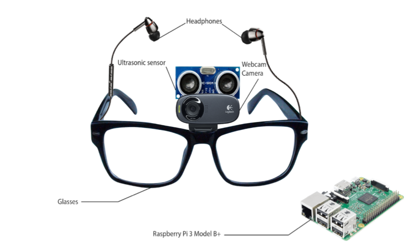 Diagrama de lentes inteligentes