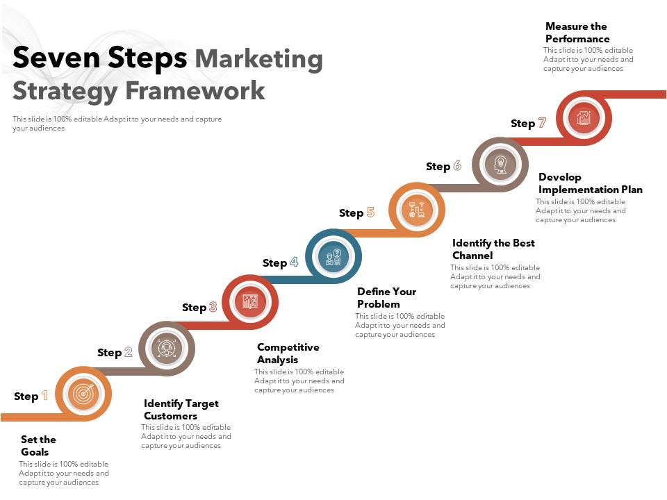 Seven Steps Marketing Strategy Framework
