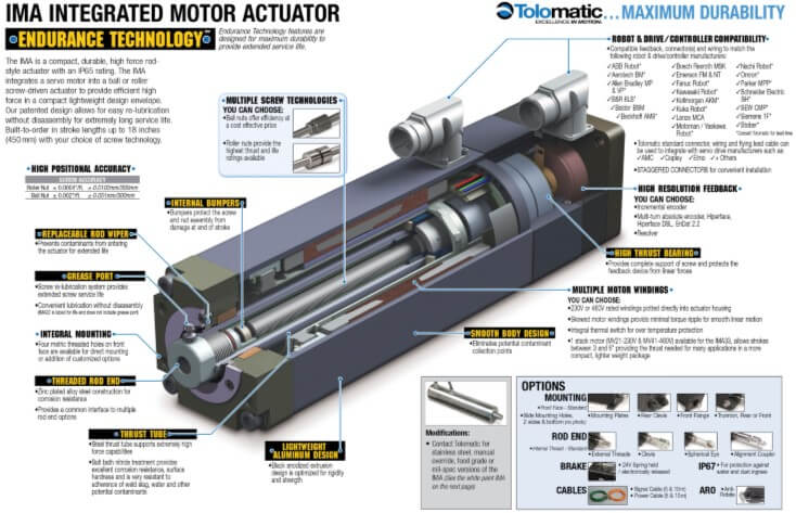 Chilly or scorching: linear servo actuator works in all temps