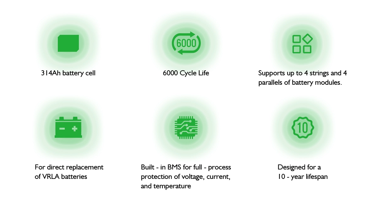 EnerShare IMAX-314 24V energy storage system